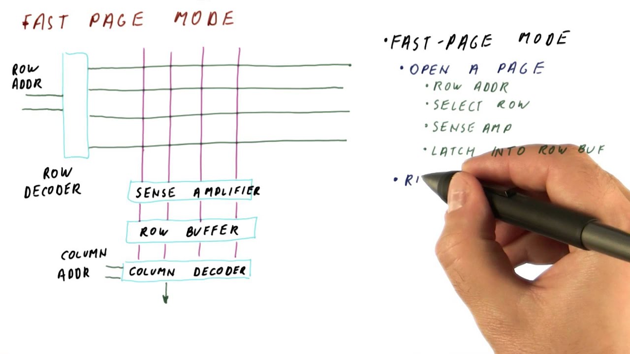 page mode page mode