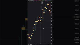 Кластерный анализ для начинающих. POC бара. #sbprox #volume #footprint #scalping #trading #poc screenshot 2