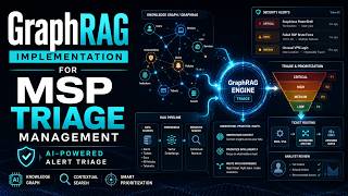 Introduction to GraphRAG for Local and Global Query-Focused Summarization