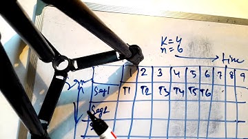 Computer architecture: : pipeline:  speed up ratio, spacetime diagram