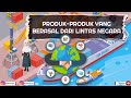Quiz on Produk Lintas Negara dan Kegiatan Impor