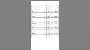 BPSC TRE 3.0 Expected Cut-off of Computer Science 11-12.