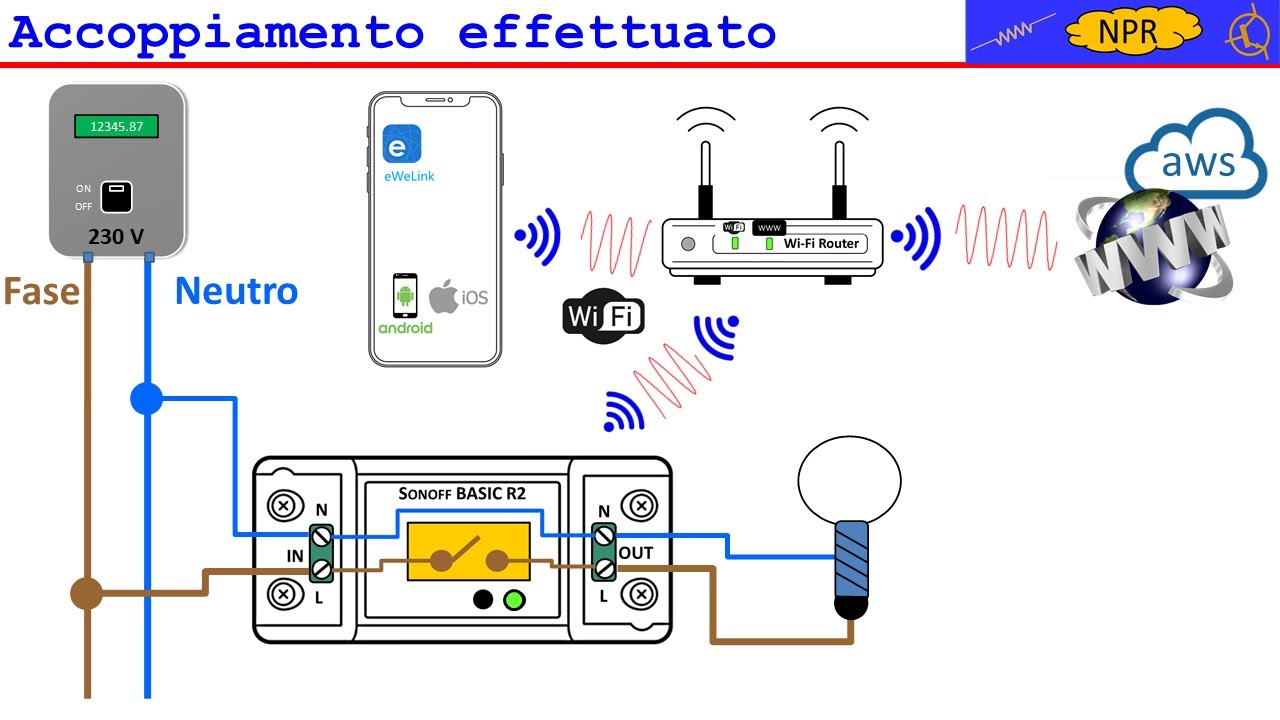 LEZIONE 02: [TEORIA] SONOFF BASIC R1/R2: ACCOPPIAMENTO E PRIME ...