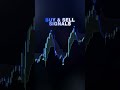 Nova AI Trader vs Manual Trading (No Contest) #ai #daytrading