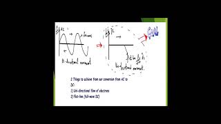 EEE 206 Project Presentation Gorup17 Part 2