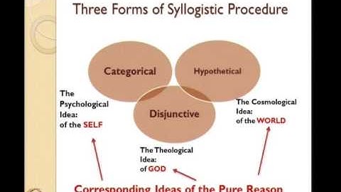 Mod-01 Lec-22 The Ideas of Reason-soul, God and world as a whole; antinomies;