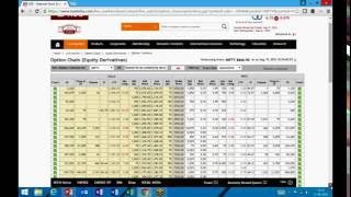 OPTION CHAIN AND OPEN INTEREST for options trading