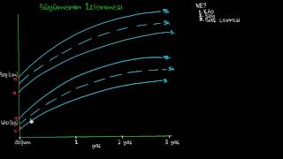 Büyüme Eğrileri (Büyüme ve Metabolizma)