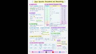 Java Operator Precedence and Associativity