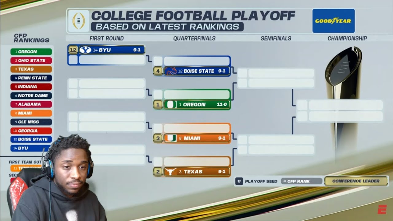REACTING TO College Football Playoff Rankings REVEALED! - YouTube
