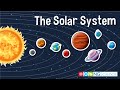 Solar System Planets and Composition
