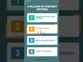 Build a winning content strategy with these 4 essential ✨