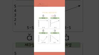 고등학교 중국어 17쪽 1번  성조연습 듣기 #차이나북스 #교실중국어 #중국어 #중국어발음 #제1과 #성조 #4성