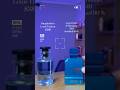 6 Dupes para comprar a ciegas #scentreview #smellgood #fragrance #dupe #scentoftheday