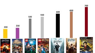 Harry Potter Games Power Levels (Top)