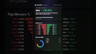 Weekly Market Recap — Week of June 18, 2026 #shorts