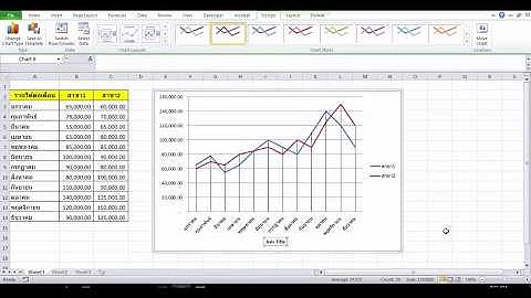 กราฟเส้น แสดงการเปรียบเทียบ Excel