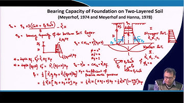 Lecture 19: Shallow Foundation : Bearing Capacity - XIII #CH23SP #swayamprabha