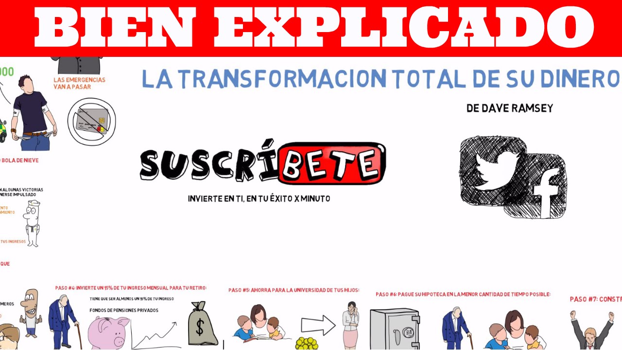 Poder Sin Limites De Anthony Robbins Resumen Animado Youtube