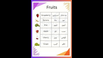 Learn English Fruits (1)🍎 | 6 Fruit Names with Pronunciation & Meaning in Persian