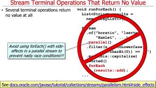 Java Streams: The forEach() Terminal Operation