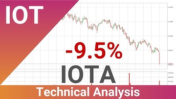 Daily Update IOTA | What The Technical Analysis Predicts? | FAST&CLEAR | 20.Jun.2021