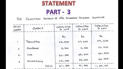 Typewriting Statement part 3