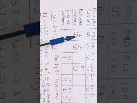 7 bit Hamming code