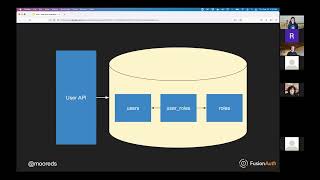 Celebrity What Java developers need to know about JWTs - Dan Moore Profile