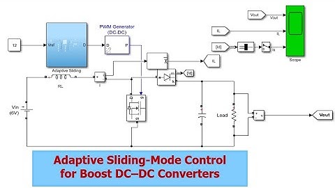 Adaptive Sliding-Mode Control  for Boost DC–DC Converters: MATLAB Implementation