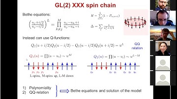 London Integrability Journal Club (16 April 2020) Fedor Levkovich-Maslyuk