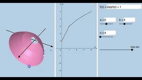 Arc Length to Surface of Revolution: Calculus