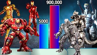 Iron man vs Mecha Godzilla  Power Levels Comparison | Multi Versh
