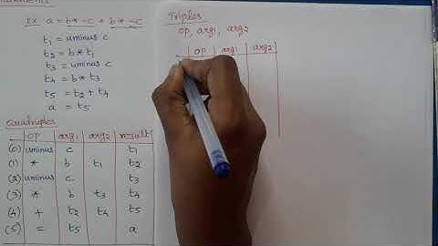 Compiler Design: Implementation of Three Address Statements