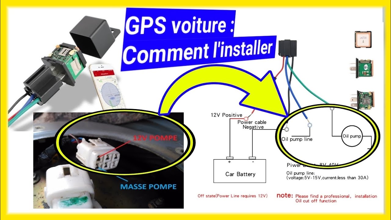 GPS car: Operation and installation diagram of a gps on a car