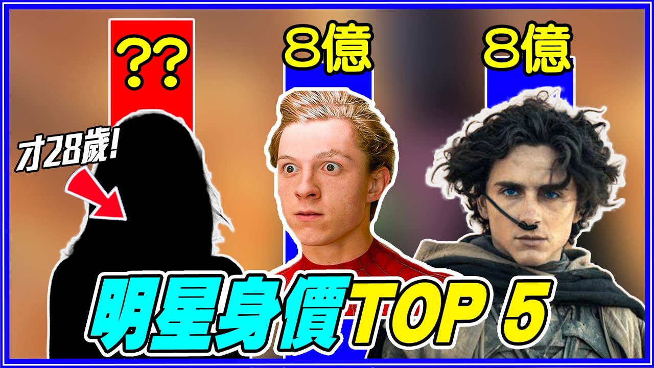 5個好萊塢「最有錢年輕人」第一名竟然不是蜘蛛人!! 縮圖