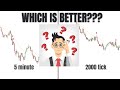 Are Tick Charts SUPERIOR To Time Based Charts? | WHICH TIMEFRAME IS THE BEST FOR TRADING?