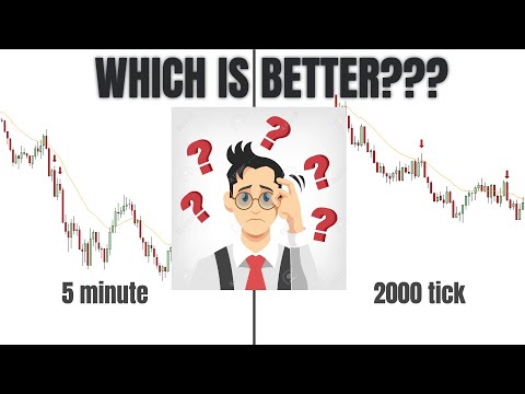 Are Tick Charts SUPERIOR To Time Based Charts? | WHICH TIMEFRAME IS THE BEST FOR TRADING?