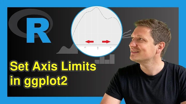 Set Axis Limits in ggplot2 R Plot (3 Examples) | How to Adjust the Range of Axes