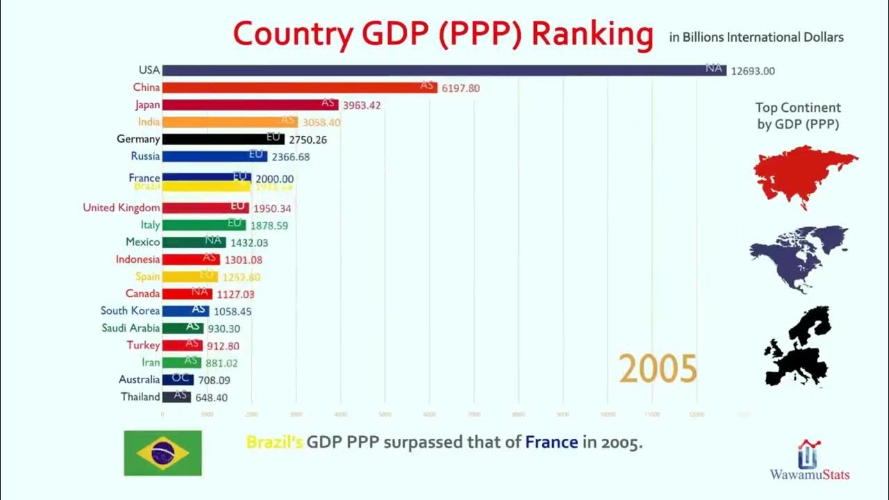 Страны по покупательной способности 2023. Топ стран по ВВП 1900. ВВП по ППС по странам. ВВП по паритету покупательной способности 2023. Рейтинг стран по ППС 2023.