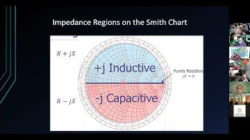 An Introduction to Smith Charts | Michael Brickell VE3TKI @ KWARC | 2022-03-01