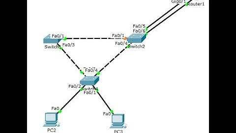 Configure Legacy Inter-VLAN Routing Part II