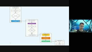 SwimAdvisor- D.L course final project