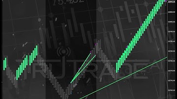 TruTrade.io - Watch Ripper X AI PRO Crush The NQ Futures For Over $60,000 On The Globex Open!!
