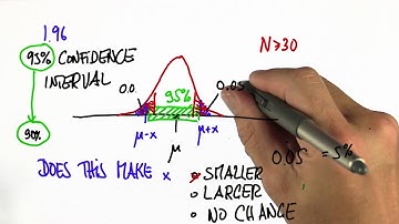 Changing Width 1 Solution - Intro to Statistics