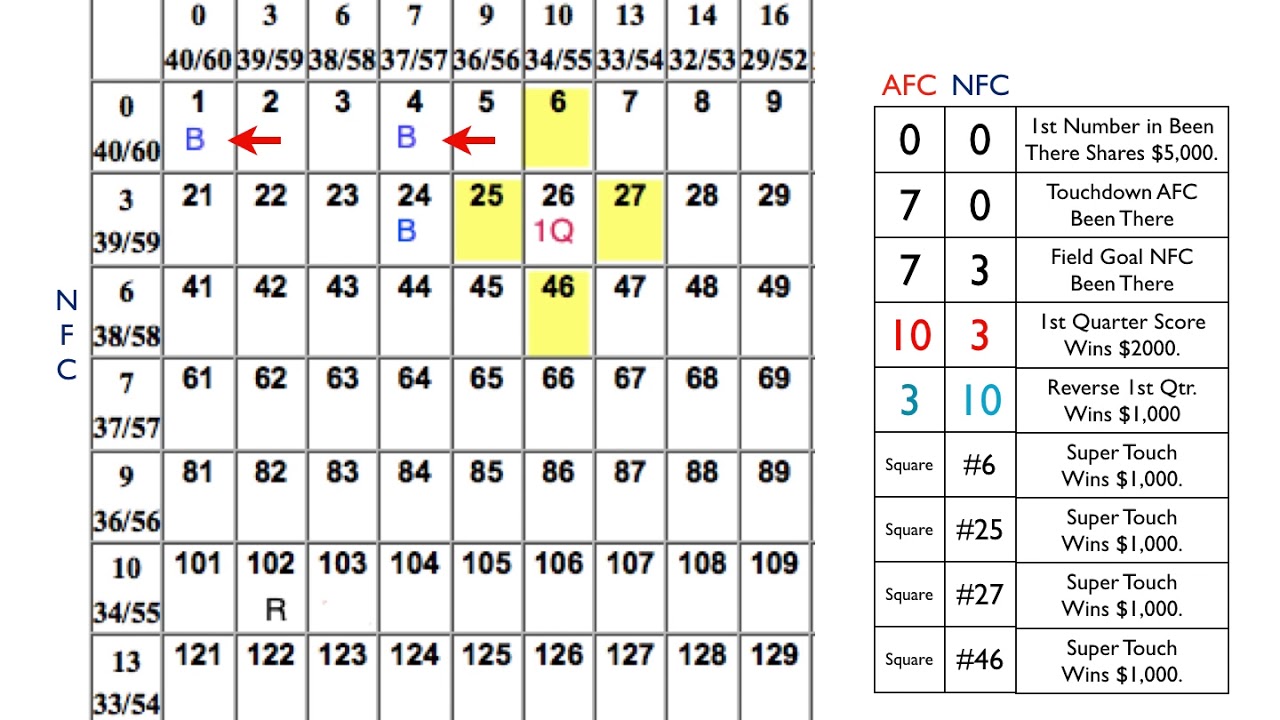 How to Play the BIG GRID - YouTube