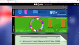 Australia in Review: GovHack 2013 Project