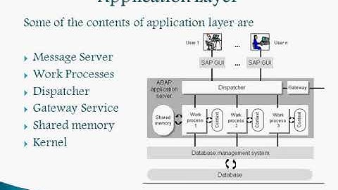 SAP Basis Introduction, R3 Architecture Overview