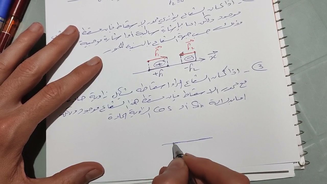 درس التأسيس الرابع ( الأشعة وإسقاطها )