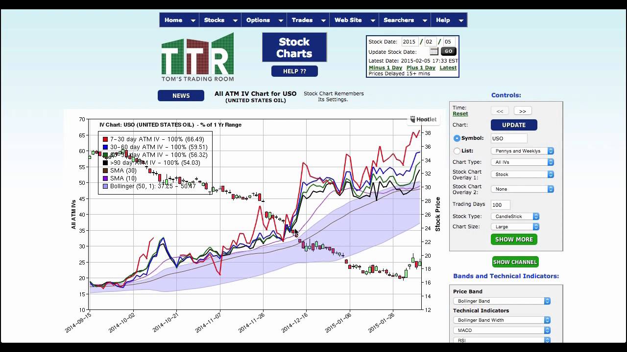 Overlay Two Stock Charts